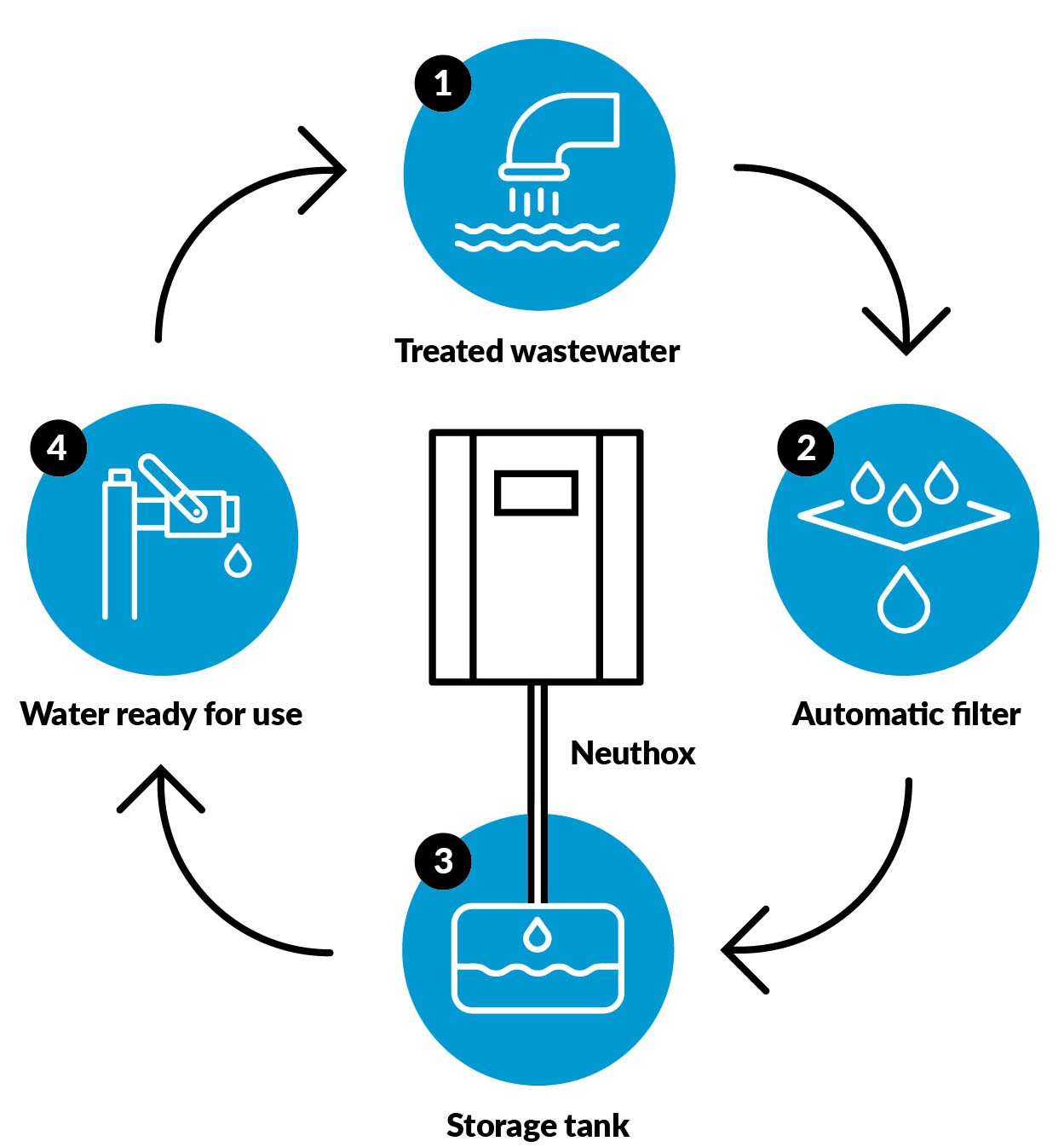 Wastewater illustration2