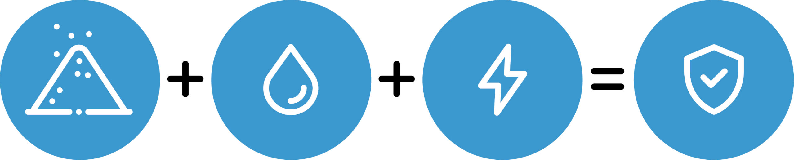 Salt + Water + Electricity = Neuthox